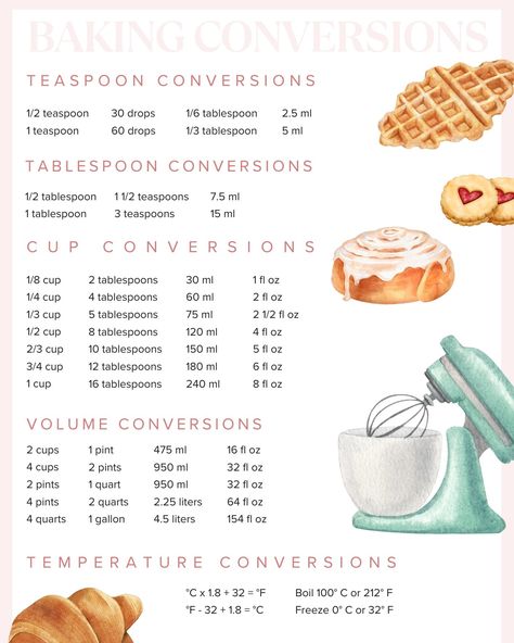 Baking Measurements Chart, Baking Appliances, Baking Conversion Chart, Recipe Conversions, Measurement Conversion Chart, Measurement Conversion, Cooking Conversions, Baking Conversions, Conversion Chart Kitchen