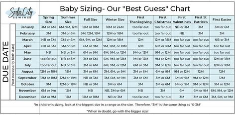 This chart helps you decide what size baby gift to buy depending on holiday or season and due date! Baby Clothing Size Chart, Diaper Size Chart, Toddler Shoe Size Chart, Baby Clothes Size Chart, Monochrome Kids, Baby Clothes Sizes, Preemie Clothes, Baby Size Chart, Baby Shoe Sizes