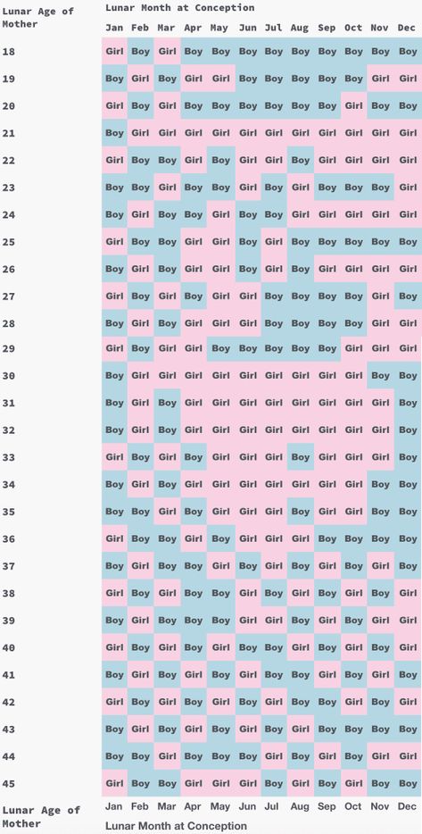 Try this Chinese Gender Calendar Predictor | Baby Chick Chinese Gender Predictor 2022, Chinese Baby Calendar 2023, Chinese Calendar Gender Prediction 2022-2023, Gender Prediction Chart 2022, Chinese Baby Gender Chart 2023, Chinese Gender Calendar 2022, Announce Gender To Family, Chinese Baby Gender Chart 2022-2023, Chinese Gender Calendar 2022-2023