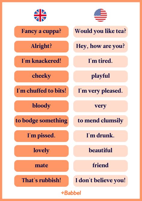 11 Bloody Brilliant British English Phrases British Slang Phrases, British Vocabulary Words, How To Speak British, British Slangs, British Vocabulary, British English Vocabulary, British Idioms, British English Accent, British Language