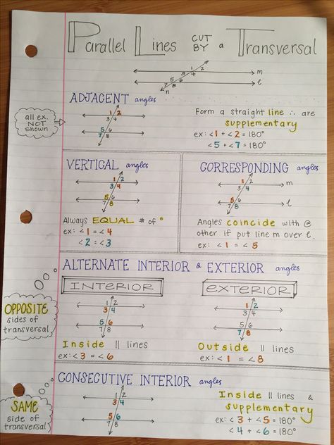 📐 Geometry notes Math Notes Formulas, Locus Maths Notes, Geometry Formulas High School, Mathematics In The Modern World Notes, Notes On Geometry, Honors Geometry Notes, Maths Geometry Formulas, Precalculus Notes College, Geometry Final Cheat Sheet