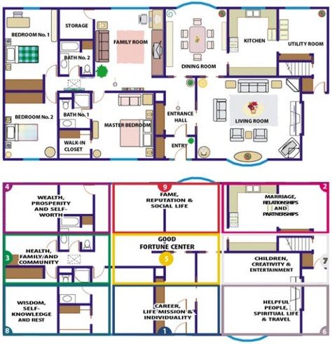 In this project I'll show you how to design the ideal house according to feng shui rules. You can also reorganize your room using some of these ideas. Stairs should never face the front door. So, when you are designing your house, make sure that... Feng Shui Small Living Room, Feng Shui House Plans, Feng Shui Living Room Layout, Feng Shui House Layout, Feng Shui Floor Plan, Feng Shui Bedroom Layout, Feng Shui Your Bedroom, House Feng Shui, Feng Shui Interior