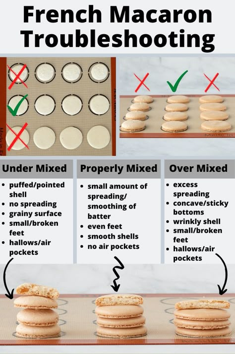 French Macaron Troubleshooting, Easy French Macaron Recipe, Macaron Troubleshooting, Easy Macaroons Recipe, French Macaroon Recipes, Kue Macaroon, French Macarons Recipe, Macaron Recipes, Macaroon Cookies