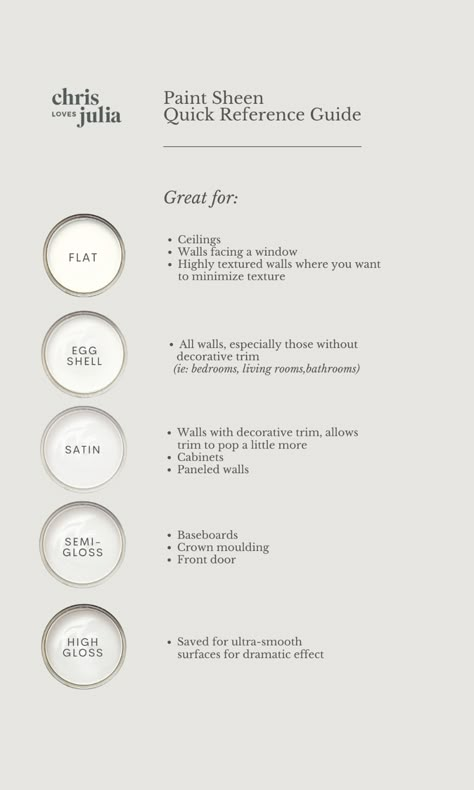 Paint Sheen Guide, Paint Color Inspiration, House Color Palettes, Chris Loves Julia, Matte Paint, Paint Sheen, Colors For Home, Feel Like Home, Painting Trim