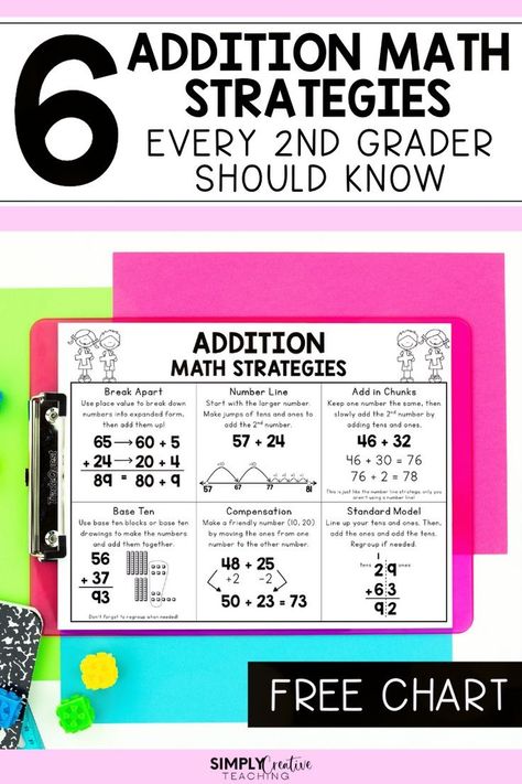 Subtraction Strategies Anchor Chart, Addition Strategies Anchor Chart, Math Strategies Anchor Chart, Math Strategies Posters, Mental Math Strategies, Master Addition, Teaching Addition, Subtraction Strategies, Addition Strategies