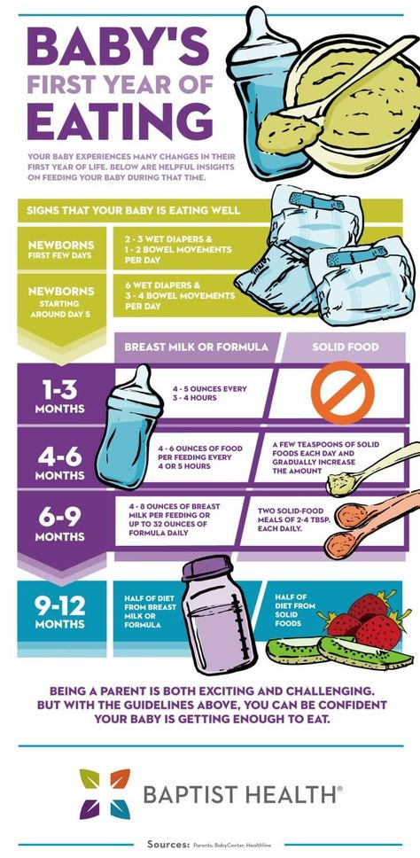 How Much Should A 3 Month Old Baby Eat, How Much Should A 6 Month Old Eat, 4 Month Eating Schedule, 4 Month Old Feeding Schedule With Cereal, 3 Month Old Eating How Much Should, How Much Food Should A 6 Month Old Eat, 4 Month Old Food Schedule, How Much Should A 2 Month Old Eat, 6 Month Solids Schedule