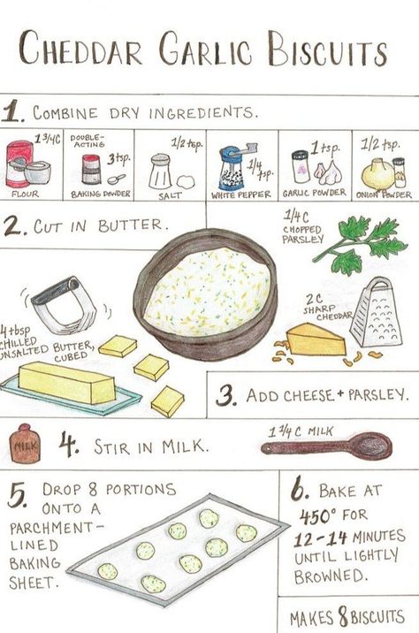 Cute Recipe Drawing, Baking Recipes Written, Food Drawing Recipe, Recipe Drawing How To Make, Aesthetic Baking Recipes Written, Recipe Scrapbook Homemade Cookbook, Cottagecore Recipes, Scrapbook Recipe Book, Homemade Recipe Books