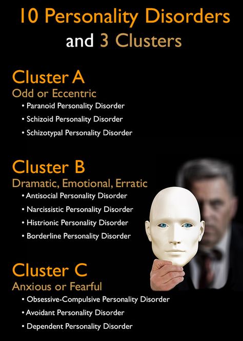 Classification Of Personality Disorders, Theories Of Personality Psychology, Hypersensitive Personality, Avoidant Personality Type, Cluster B Personalities, Cluster A Personality, Anti Social Personality Disorder, Paranoid Personality, Types Of Personalities