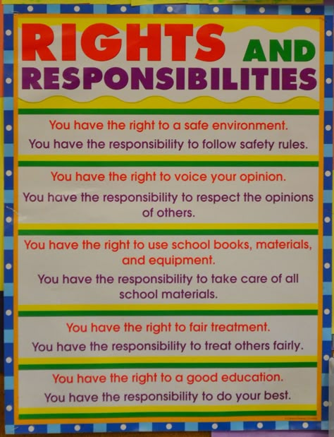 Rights? Responsibilities, too. Rights Respecting Schools, Unique Bulletin Board Ideas, British Values, Teacher Bulletin Boards, Responsibility Chart, Responsive Classroom, Behaviour Management, Rights And Responsibilities, Middle School Classroom