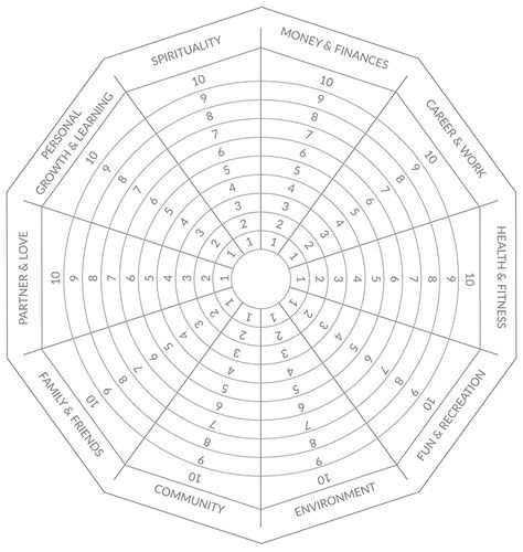 How to Apply the Wheel of Life in Coaching Wheel Of Life Template, Life Balance Wheel, Wellness Wheel, Developement Personnel, Life Template, Finance Career, Life Satisfaction, Life Coaching Tools, Coaching Tools