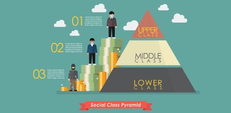 Social Class Pyramid, Pyramid Template, Social Stratification, Woe Is Me, Kid Book, Human Relations, Comfort Quotes, Social Class, Classy Bedroom