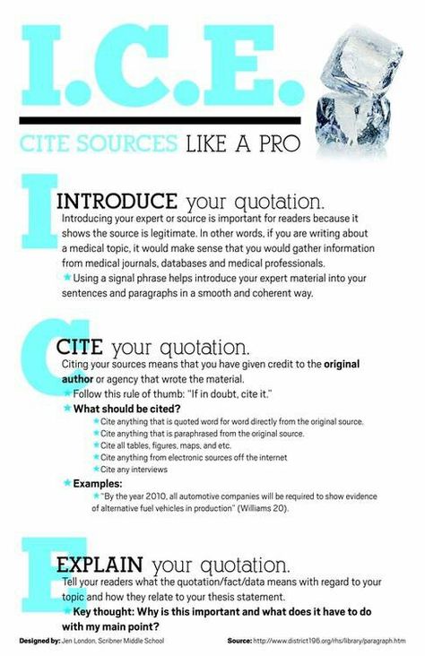 Citation acronym: ICE--Introduce, Cite, Explain Literature Essay, Composition Writing, Admission Essay, Writing Examples, Essay Contests, Middle School Language Arts, Admissions Essay, Assignment Writing, Teaching Ela