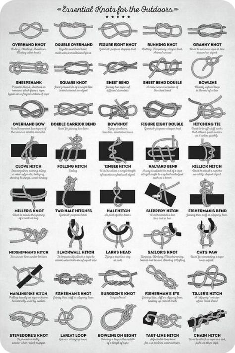 Camping-Tips-Comprehensive-List Simpul Dasi, Camping Knots, Pola Macrame, Survival Knots, Penanda Buku, Knots Guide, Couch Diy, Art Essentials, Knots Diy