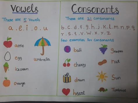 Vowels and Consonants Vowels Consonants Chart, Consonant And Vowel Anchor Chart, Vowels And Consonants Anchor Chart, Vowel Consonant E Anchor Chart, Vowel And Consonant Worksheet For Kindergarten, Vowel And Consonant Activities, Vowel And Consonant Worksheet, Vowels Chart For Kindergarten, Vowels And Consonants Activities