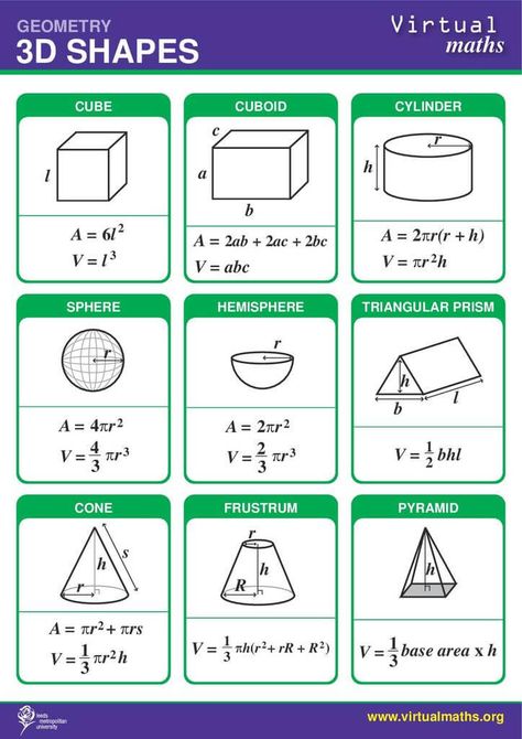 Most Important List Of Math Formulas - Engineering Discoveries Surface Area Formulas, Area Formulas, Geometric Formulas, Surface Area And Volume, Math Formula Chart, Algebra Formulas, Formula Chart, Geometry Formulas, Learning Mathematics