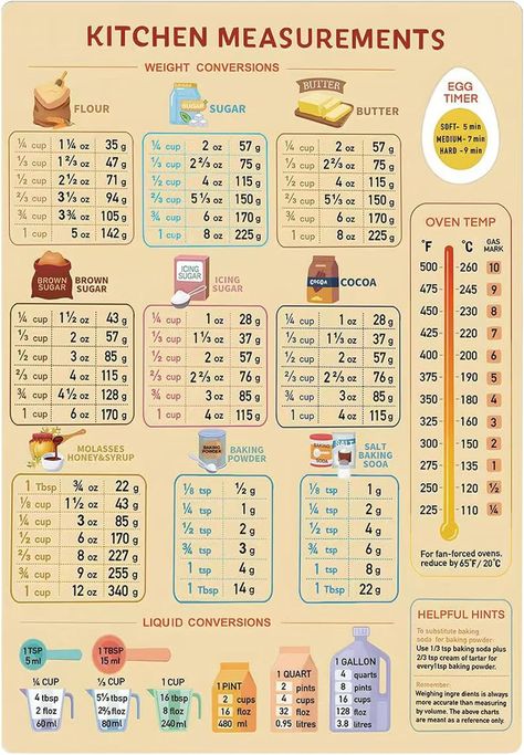 Amazon.com: Large Font Size Kitchen Conversion Table Magnets Easy Looking for Cooking and Baking Simpler and Easier, Accurate Baking and Metric Conversion Table for Home Cooking, Home Chef and Professional Baking: Home & Kitchen Baking Measurements Chart, Metric Conversion Table, Conversion Chart Printable, Cooking Charts, Cooking Conversion Chart, Baking Conversion Chart, Kitchen Conversion Chart, Measurement Conversion Chart, Weight Conversion