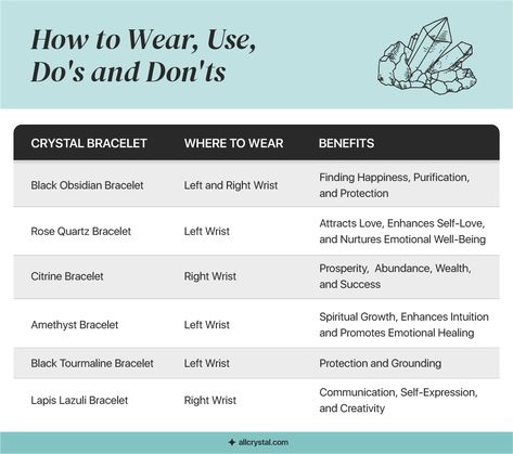 Crystal Bracelets: How to Wear, Use, Do’s and Don’ts | AllCrystal Crystal Bracelet Right Or Left, Which Wrist To Wear Crystal Bracelets, Crystals To Wear On Right Hand, What Hand To Wear Crystal Bracelet, Where To Wear Crystals, Wearing Crystal Bracelets Meaning, How To Wear Crystal Necklaces, Crystal Bracelet Placement, Wearing Crystal Bracelets