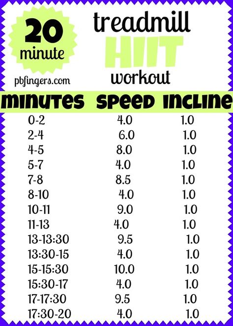 Treadmill Hiit Workout, 30 Minute Treadmill, Treadmill Hiit, 20 Minute Hiit Workout, Hiit Workouts Treadmill, Hiit Treadmill, Workout Plan For Men, Hiit Program, Insanity Workout