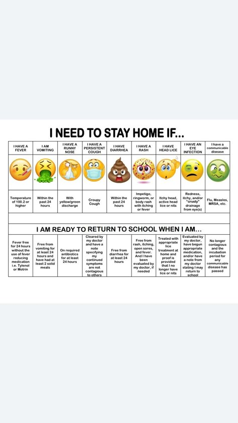 I Need To Stay Home If Chart, I Need To Stay Home If Sick Chart, Parent Bulletin Boards Daycare, One Year Old Daycare Room Classroom Setup, Daycare Rules For Parents, Daycare Sick Policy, Parents Board Daycare, School Nurse Resources, Preschool Ideas For Teachers