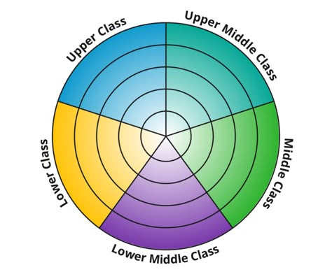 Idrlabs Quiz, Idrlabs Personality Test, Food Tests Biology, Idr Labs Test, Idrlabs Tests, Interactive Pins, Food Sensitivity Test, Urodynamics Test, Scientific Method Quiz