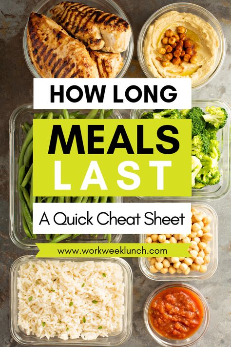 How To Meal Prep For A Month, Meal Prep Strategies, How To Store Meal Prep Food, Beginning Meal Prep, Versatile Meal Prep, Premade Meals For The Week, Long Lasting Meals, Bariatric Meal Prep For The Week, Week Long Meal Prep