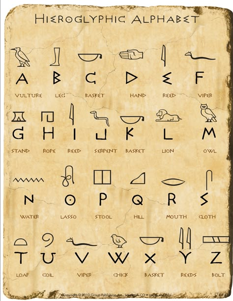 A modified version of the Hieroglyphic chart from Group.  It includes a description of the character. Herogliphic Symbols, Hirogliphes Alphabet, Egyptian Font Alphabet, Hieroglyphs Alphabet, Alphabet In Different Languages, Egyptian Font, Hieroglyphics Alphabet, Hieroglyphics Art, Ancient Egypt Hieroglyphics