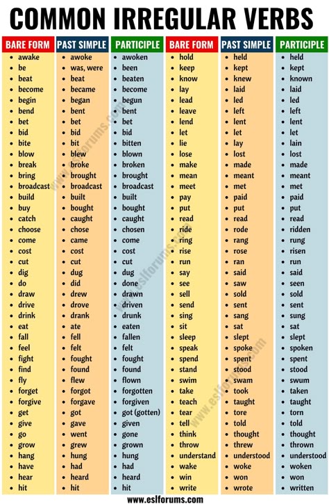 Irregular Verbs: List of 90+ Common Irregular Verbs in English - ESL Forums Irregular Verbs List, Common Irregular Verbs, Verbs In English, English Grammar Tenses, Verbs List, English Grammar Rules, Teaching English Grammar, English Language Learning Grammar, English Learning Spoken