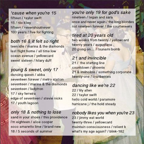 22 Years Old Quotes Birthday, Songs For 18th Birthday Story, 21st Birthday Playlist, 21 Birthday Songs, 19 Birthday Songs, 18th Birthday Playlist, Songs For 18th Birthday, Anime Captions, Best Birthday Songs