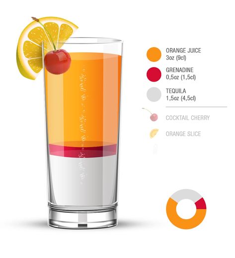 Tequila Sunrise Authentic Recipe | TasteAtlas Tequila Orange Juice, Tequila Sunrise Recipe, Cocktail Recipes Tequila, Grenadine Syrup, Bartender Drinks Recipes, Sunrise Cocktail, Bartender Drinks, Cocktail Drinks Alcoholic, Summer Sunrise