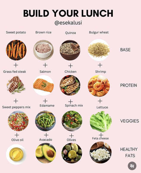 Build A Healthy Meal, High Nutrition Meals, Healty Food Recipe Protein, Healthy Food Recipes Lunch, Healthy Food High Protein, Healthy Bulking Meals, Get Thick Meal Plan, Semiglutide Food List, How To Start Eating Healthy