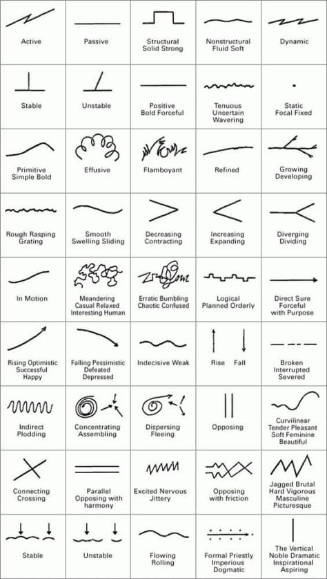 Line Art Lesson, Poster Graphics, Out Of Mind, Art Theory, Art Basics, Elements And Principles, Design Theory, Principles Of Art, Design Basics