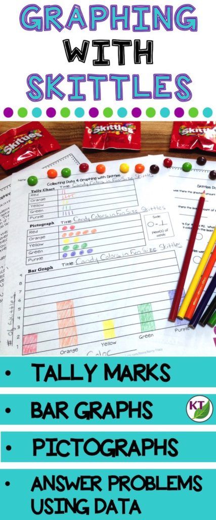 Bar Graphs Activities, Math Lesson Plans Elementary, 2nd Grade Activities, Kindergarten Math Games, Graphing Activities, Tally Marks, Math Lesson Plans, 2nd Grade Classroom, Second Grade Math