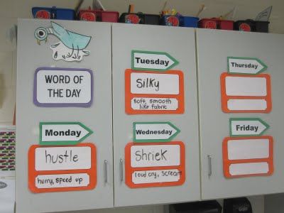 Word of the Day--new word, beyond the vocabulary list from the weekly story. Discussed briefly, added to wall display, and kids keep track of in some sort of journal. Expanding Vocabulary, Vocabulary Word Walls, Reading Vocabulary, Vocabulary Instruction, Teaching Ela, 2nd Grade Reading, Teaching Language Arts, Classroom Language, Teaching Literacy