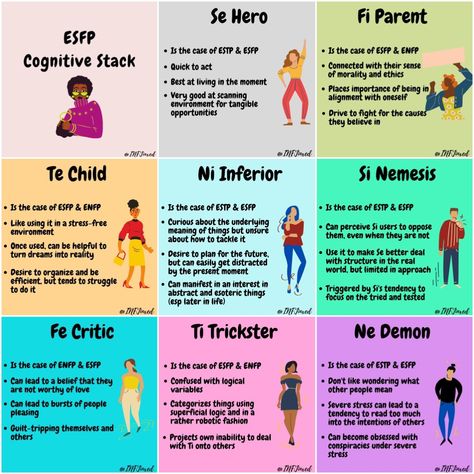 Estp Infj, Cognitive Functions Mbti, Mbti Cognitive Functions, Mbti Functions, Mbti 16 Personalities, Istp Personality, Intp Personality Type, Jungian Psychology, Intp Personality