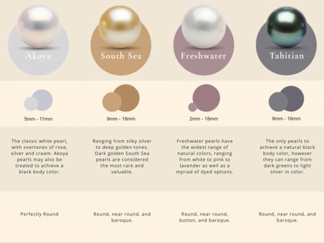 Types Of Pearls Natural, Different Types Of Pearls, Types Of Pearls, Jewelry Knowledge, Black Pearls, Pearl Design, Real Pearls, Pearl Types, Girly Jewelry