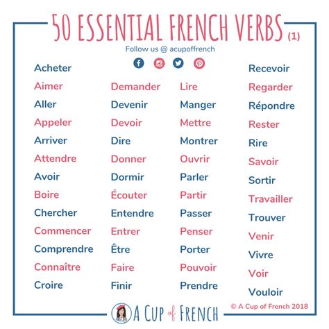 Learn 50 important French verbs that are very common and useful. Knowing these verbs will take you a long way on your French learning. French Revision, Gcse French, French Notes, French Sayings, French Practice, Learn French Beginner, Learn To Speak French, French Basics, French Flashcards