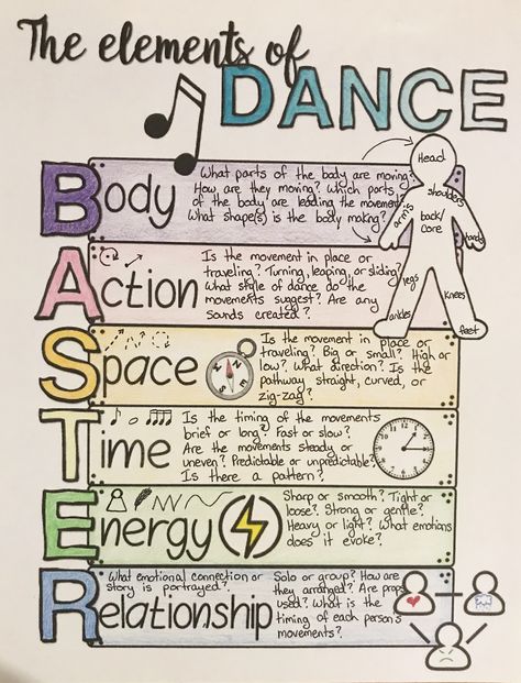 Tips To Teach The Elements Of Dance - Stageworthy By Widy Dance Terms With Pictures, Elements Of Dance Worksheet, Teaching Dance Elementary, Dance Teaching Ideas, Jazz Dance Basics, Dance Class Rules, Dance Therapy Activities, Types Of Dance Style, How To Start Dancing