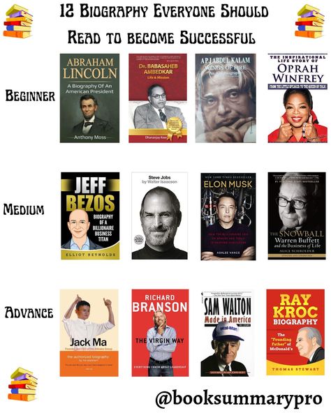 12 Biography Everyone should read to become Successful 📚 Biography Books To Read, Best Biography Books, Best Biographies To Read, Steve Jobs Book, Elon Musk Book, Biographies To Read, Elon Musk Biography, Steve Jobs Biography, Ray Kroc