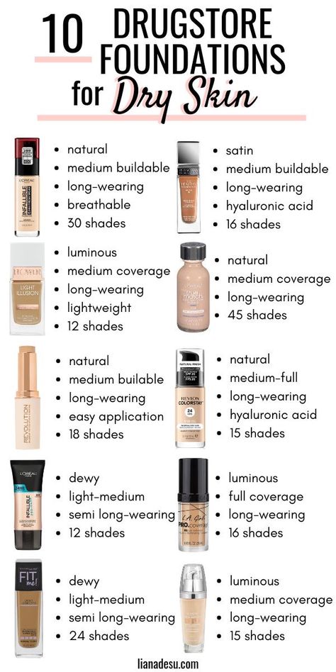 Foundations For Dry Skin, Best Foundation For Dry Skin, Primer For Dry Skin, Matte Make Up, Teknik Makeup, Best Drugstore Foundation, Dry Skin Makeup, Foundation For Dry Skin, Mask For Dry Skin