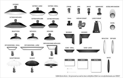 lighting equipment...easy to make a digital lighting setup diagram Photography Lighting Equipment, Photo Lighting Setup, Photography Lighting Techniques, Studio Lighting Setups, Lighting Diagram, Photography Studio Setup, Photography Lighting Setup, Photo Techniques, Lighting Techniques