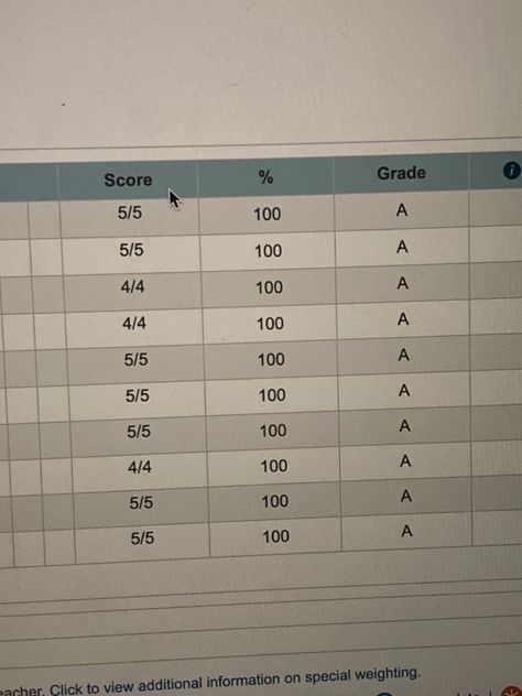 Academic Grades Aesthetic, Good Grades 100/100 Aesthetic, School Vison Bored, Manifesting High Grade Aesthetic, Study Grades Aesthetic, School Good Grades Aesthetic, Study 100/100, Grade A Aesthetic, 100 Aesthetic Grade