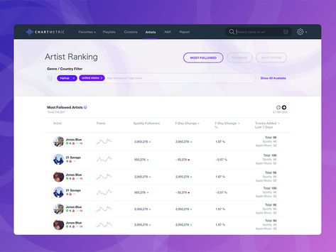 List Ui, Admin Ui, Ranking List, Web Dashboard, Bio Data, Ui Ux 디자인, Data Design, Ui Components, Platform Design