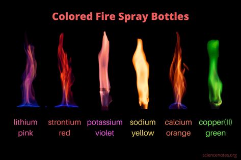 Colored Fire Spray Bottles Colored Fire, Bleaching Powder, Bunsen Burner, Colors Of Fire, Flame Test, Pink Copper, Chemistry Teacher, Magic Eraser, Small Jars