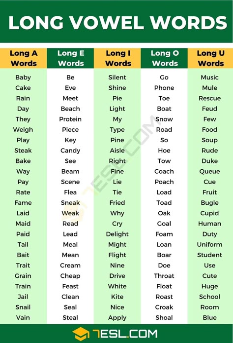 Long Vowel Sounds Word List, Long Vowel Patterns, Cvc Long Vowel Words, Long Vowels Chart, Long Vowel Words Worksheet, Long And Short Vowels Worksheets Grade 1, Long Vowel Worksheets Kindergarten, Long E Sound Words, Vowels Decoration Ideas