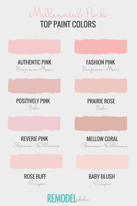 Remodelaholic Color Files Top Millennial Pink Paint Colors Millennial Pink Paint Colors, Shades Of Pink Room Bedrooms, Shades Of Pink For Bedroom, Shades Of Pink Wall Paint, Pink Paint Shades, Baby Pink Paint Colors, Millennial Pink Color Palette, Millennial Pink Aesthetic, Farmhouse Pink Paint Colors