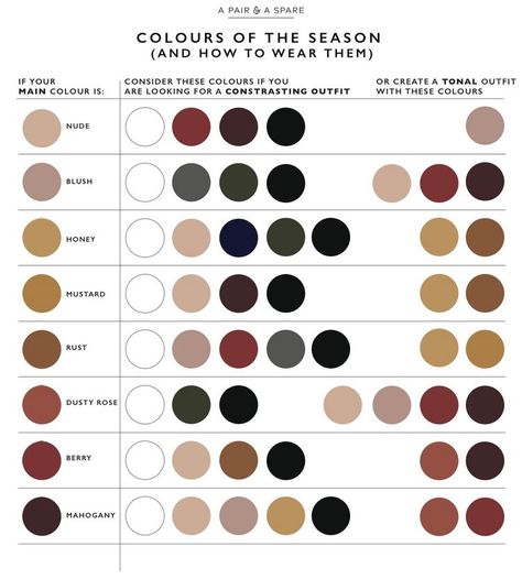 Colours I’m Adding to My Wardrobe (& How To Wear Them!) Wardrobe Color Guide, Colour Combinations Fashion, Color Combos Outfit, Color Combinations For Clothes, Wardrobe Color, Wearing Color, Fashion Vocabulary, Color Guide, Color Palette Design