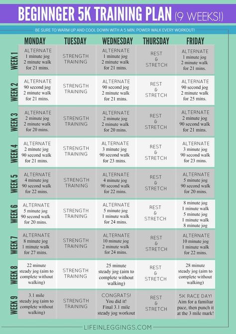 5k Training For Beginners, Beginner 5k Training Plan, Running Plan For Beginners, 5k Training Plan, 5k Training, Couch To 5k, Running Plan, Training Schedule, Running For Beginners