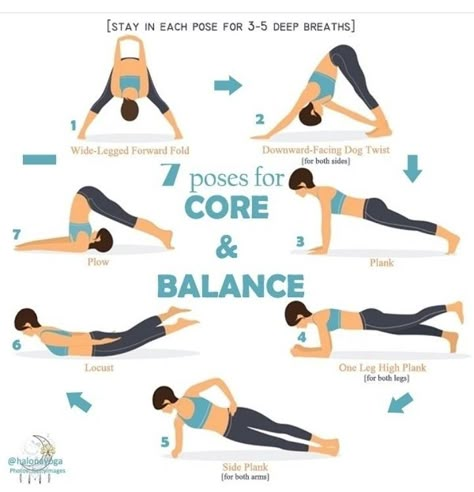 Yoga Poses For Core, Stretches For Beginners, Hata Yoga, Core Yoga, Basic Yoga Poses, Different Types Of Yoga, Wellness Yoga, Partner Yoga, Rohit Sharma