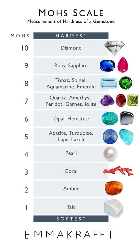 Gemstone Hardness Scale, Gem Hardness Scale, Crystal Hardness Scale, Mohs Scale Of Hardness Gems, Gemstone Hardness Chart, Stone Hardness Chart, Diamond Stone Gemstone, Jewelry Knowledge Tips, Gold Karat Chart