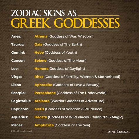 Goddess Names And Meanings, Rhea Goddess, Greek Goddesses, Goddess Names, Zodiac Signs Chart, Greek Gods And Goddesses, Athena Goddess, The Zodiac Signs, Zodiac Signs Horoscope